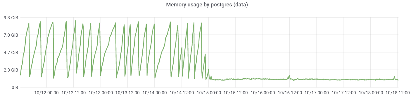 Screenshot_2020-10-18 Processes - Grafana.png